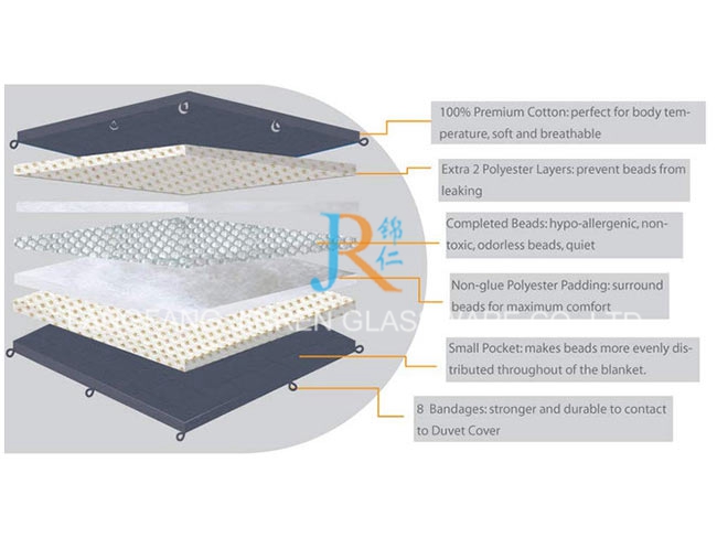 Glass Beads for Filling Weighted Blankets-Best